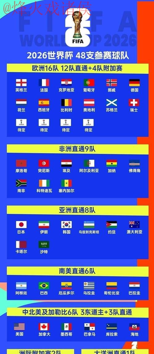 2026世界杯投注攻略与安卓平台推荐 2026世界杯投注攻略与安卓平台推荐